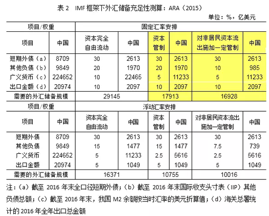 外汇储备表(外汇储备图表)