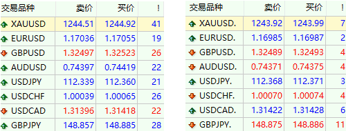 外汇购买平台(购买外汇软件下载)