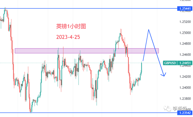 什么是外汇技术分析(外汇技术分析网站推荐)