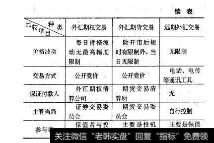 外汇交易种类(外汇交易种类相关文献有哪些)