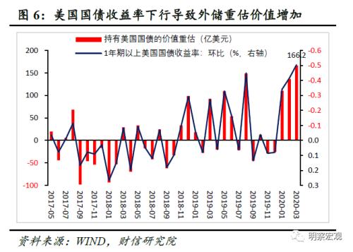 外汇储备变动(外汇储备变动图)