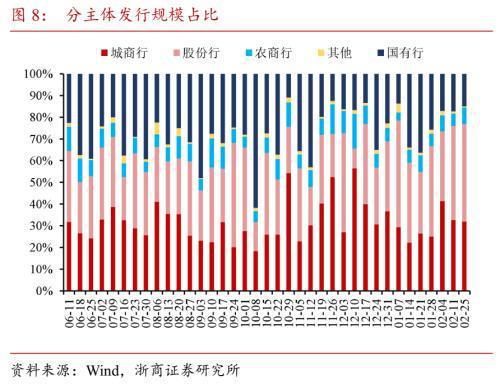 外汇价差(外汇价差套利)