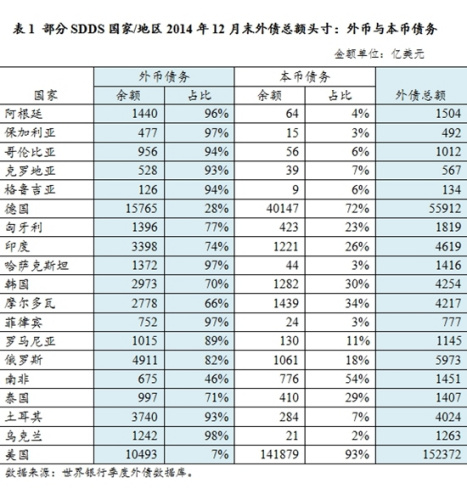 外汇储备表(外汇储备数据)