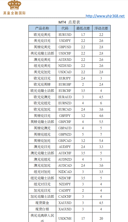 外汇点差怎么算(外汇点差怎么看)