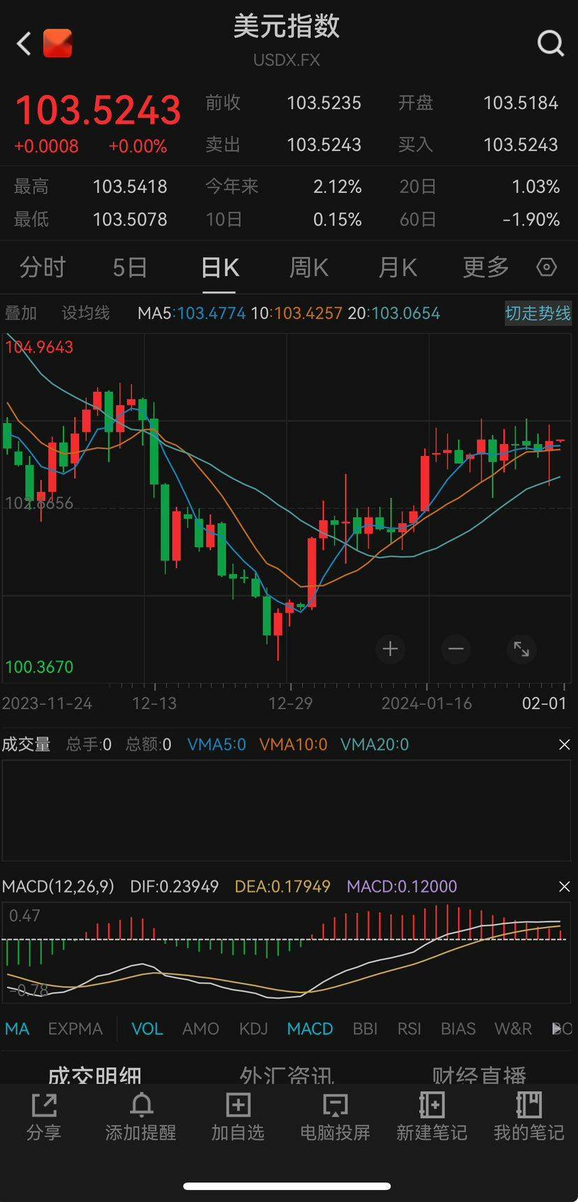 瑞银国际外汇(瑞银国际 是什么公司)