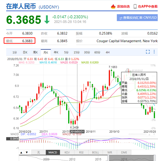 今天外汇行情(今天外汇行情怎么样)