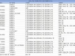 外汇手续费如何计算(国外外汇手续费怎么算)