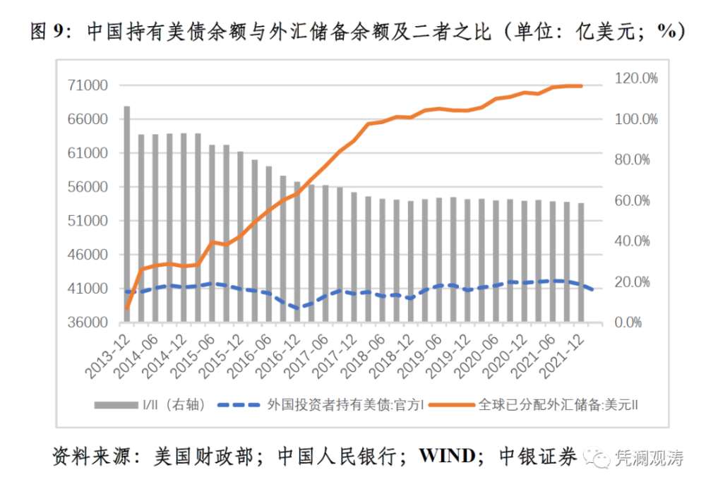 外汇储备变动(外汇储备变动对人民币汇率变动的影响)