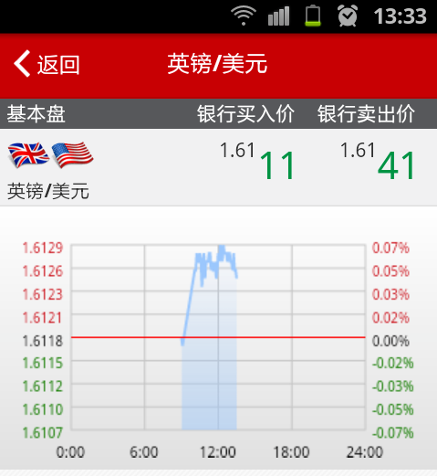 工行外汇预约(工行外汇预约不显示卡号)