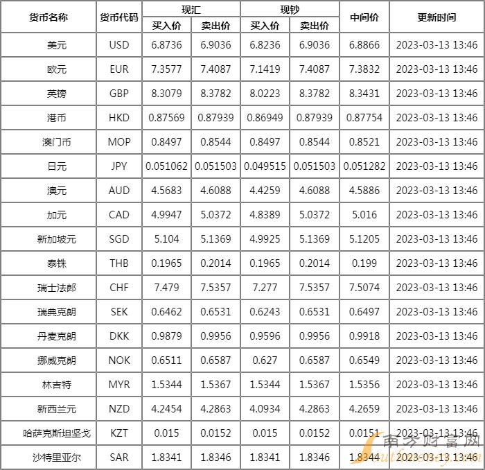 工行外汇预约(工行外汇预约不显示卡号)