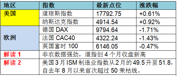 外汇是股票吗(外汇股票是什么意思)