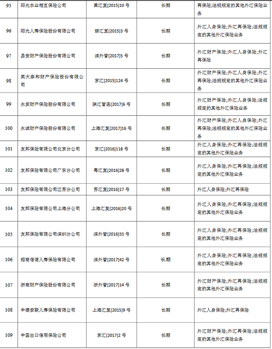 外汇交易资格(外汇交易资格证书)