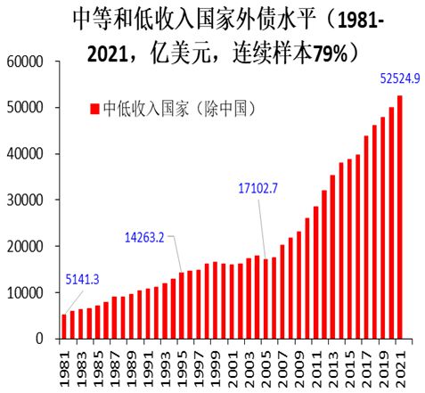 外汇储备降低(外汇储备降低 汇率)