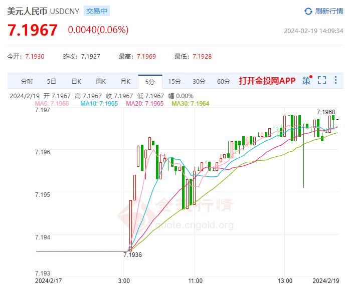 外汇中间价是什么意思(外汇牌价的中间价是什么意思)