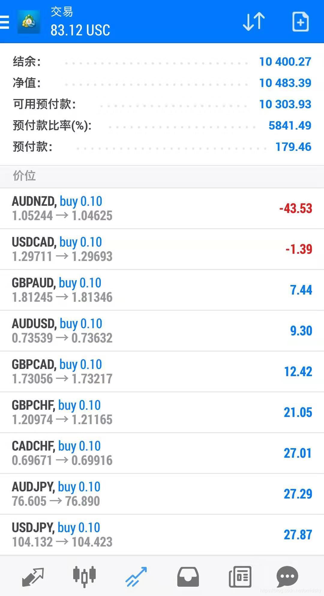外汇软件怎么用(外汇怎么操作教程)