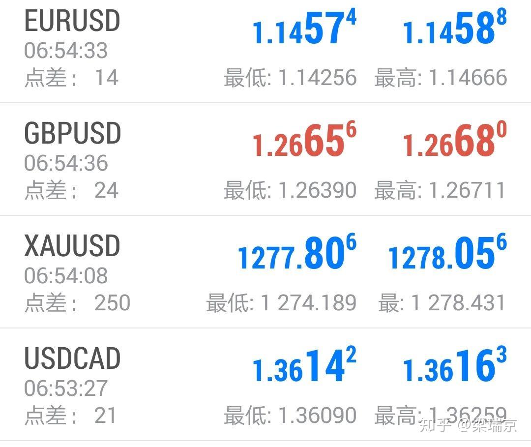 外汇点差怎么算(外汇点差高好还是低好)