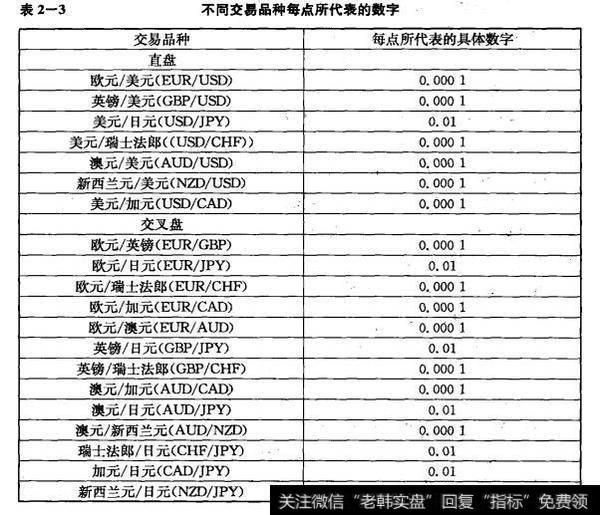 外汇点差怎么算(外汇点差高好还是低好)