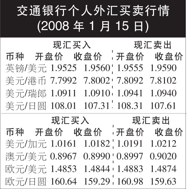 外汇开盘价(外汇开盘价交易系统)