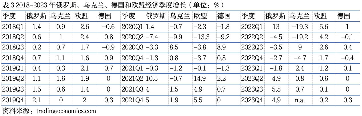 外汇储备表(外汇储备表兑现外币看哪项)