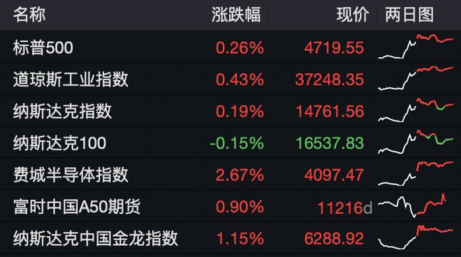 外汇开盘价(外汇开盘价和收盘价什么意思)