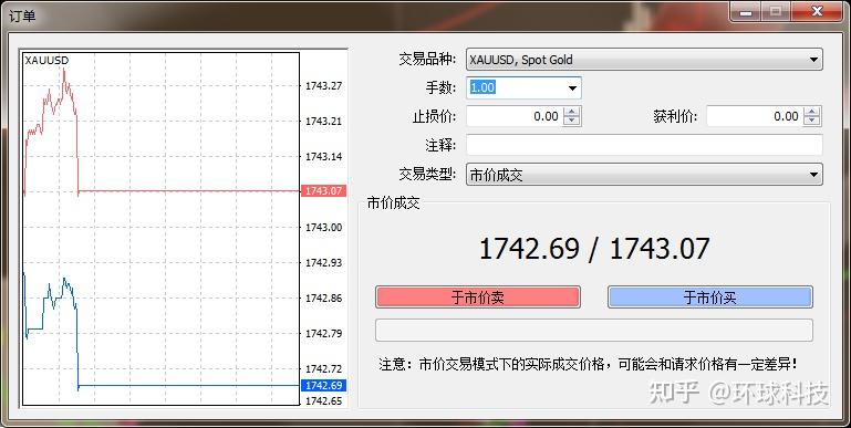 外汇点差怎么算(外汇点差怎么算嫌的钱)