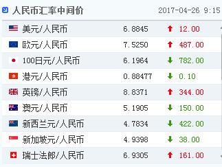 外汇中间价是什么意思(外汇中间价是什么意思啊)