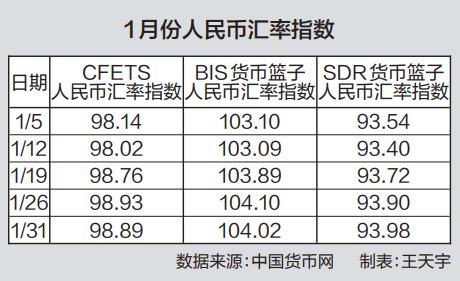 人民币兑换外汇(人民币兑换外汇比例)