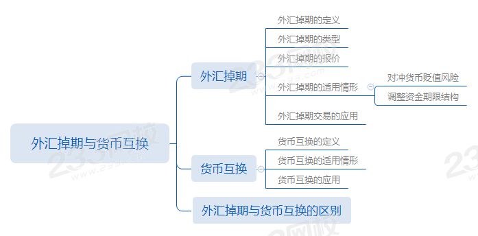 外汇交割方式(外汇交易的交割)