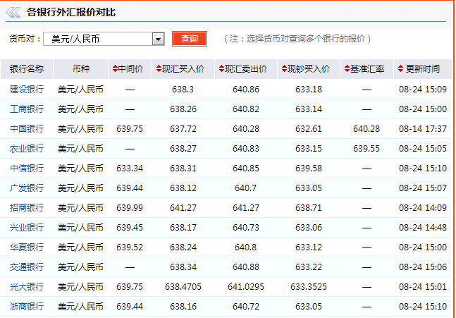 外汇点差怎么算(外汇交易中的点差一般是多少比较好?)