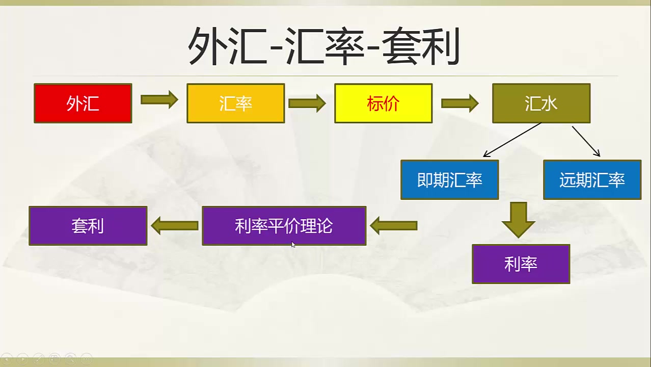 外汇市场功能(外汇市场的基本功能)