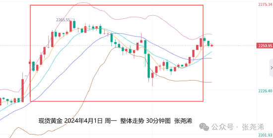 外汇开盘价(外汇开盘价是怎么确定的)