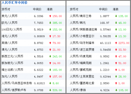 外汇开盘价(外汇开盘价是怎么确定的)