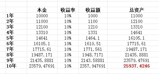 外汇如何获利(外汇如何获利最高)