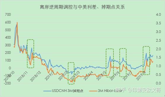 人民币外汇掉期(人民币外汇掉期是什么意思)