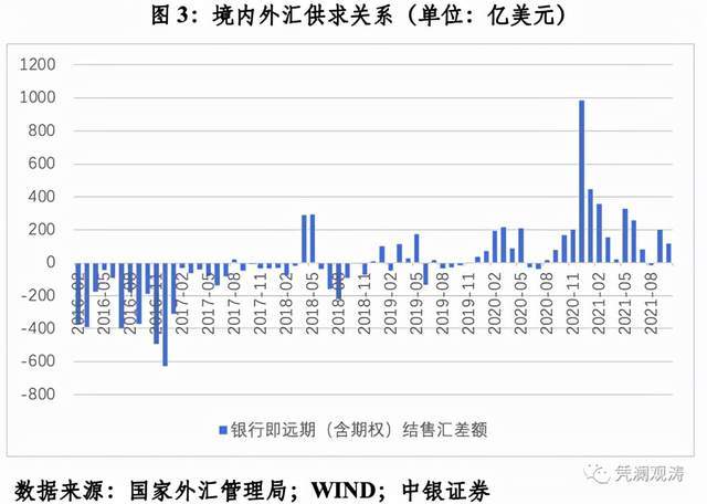 企业外汇政策(企业外汇政策最新)