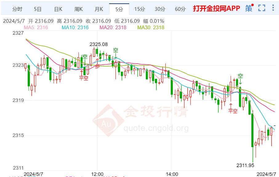 欧美外汇走势(欧美外汇走势东方财富)