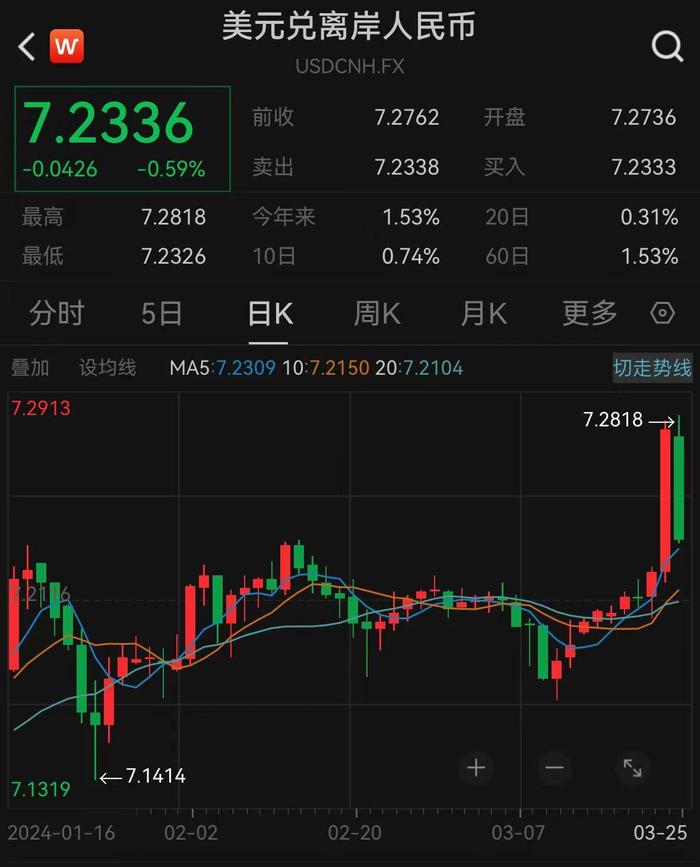 银行外汇头寸(银行外汇头寸产生的主要原因有哪些?)