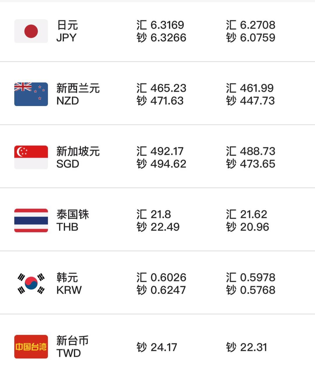 人民币兑换外汇(人民币兑换外汇手续费)