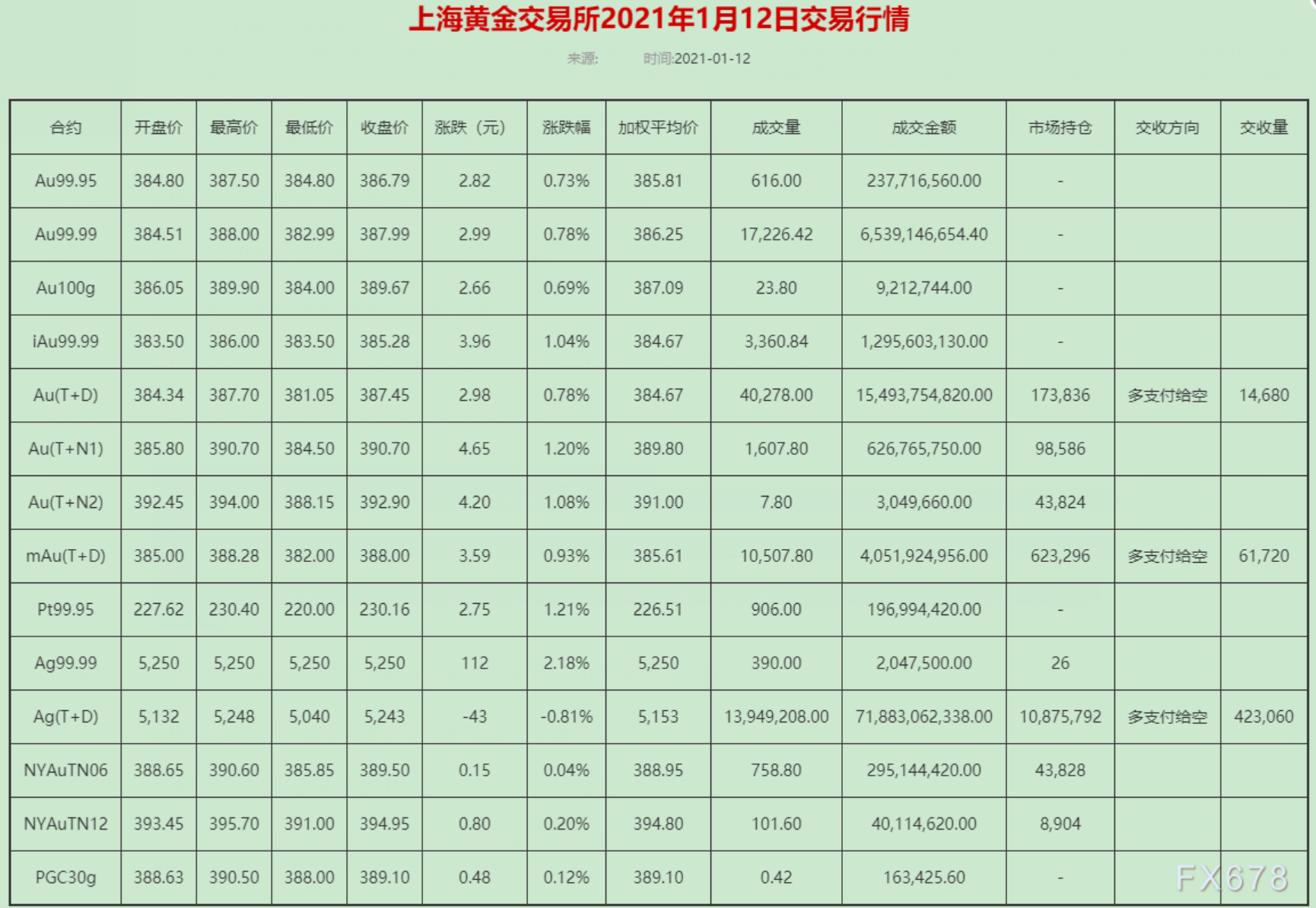 外汇开盘价(外汇开盘价怎么查)