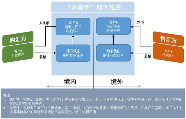 外汇如何获利(外汇如何稳赚不赔)