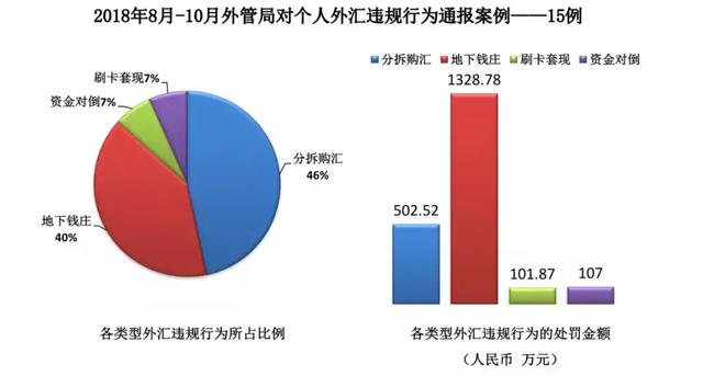 外汇套现(外汇套现是什么意思)