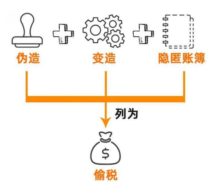 外汇套现(外汇套现是什么意思)
