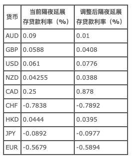 中国银行外汇宝(中国银行外汇宝是什么)