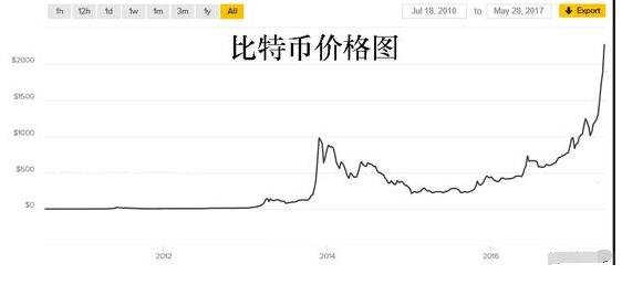 比特币价格实时行情(比特币价格实时行情走势图表)