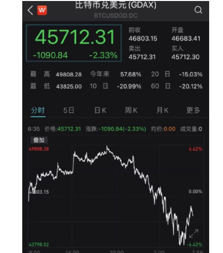 比特币价格实时行情(比特币价格实时行情走势图表)
