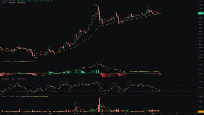 ETH价格今日行情(doge价格今日行情)