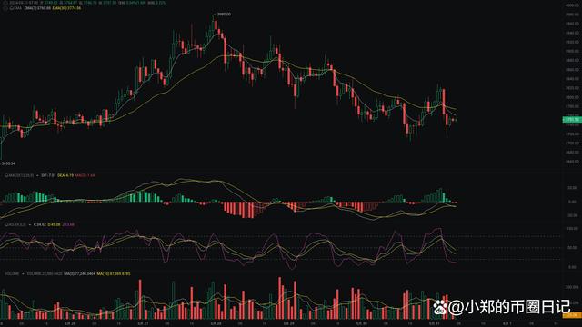 ETH价格今日行情(doge价格今日行情)