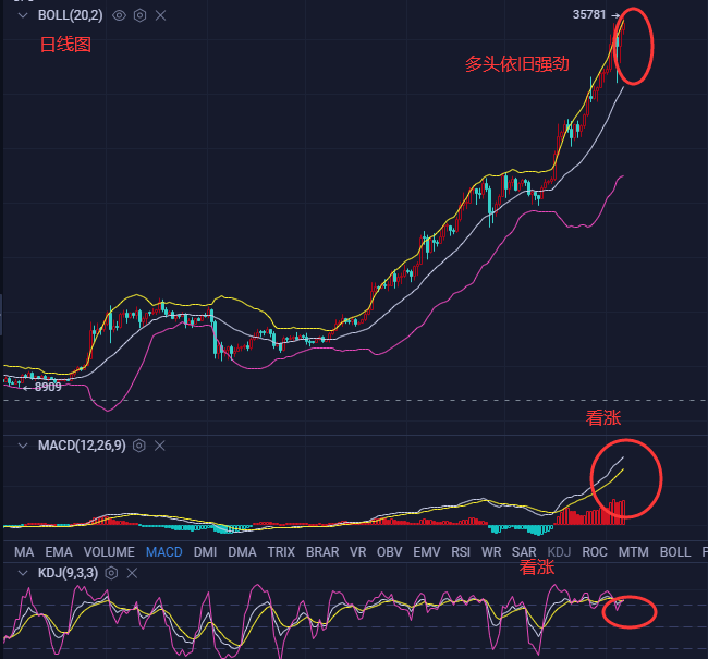 以太坊价格行情(以太坊价格行情多少美元)