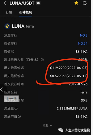 LUNA暴跌(luna暴跌的影响)