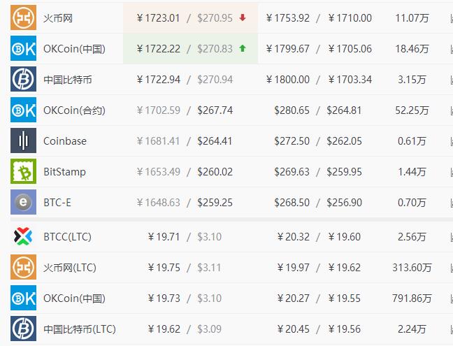 比特币价格(比特币价格实时行情美元)